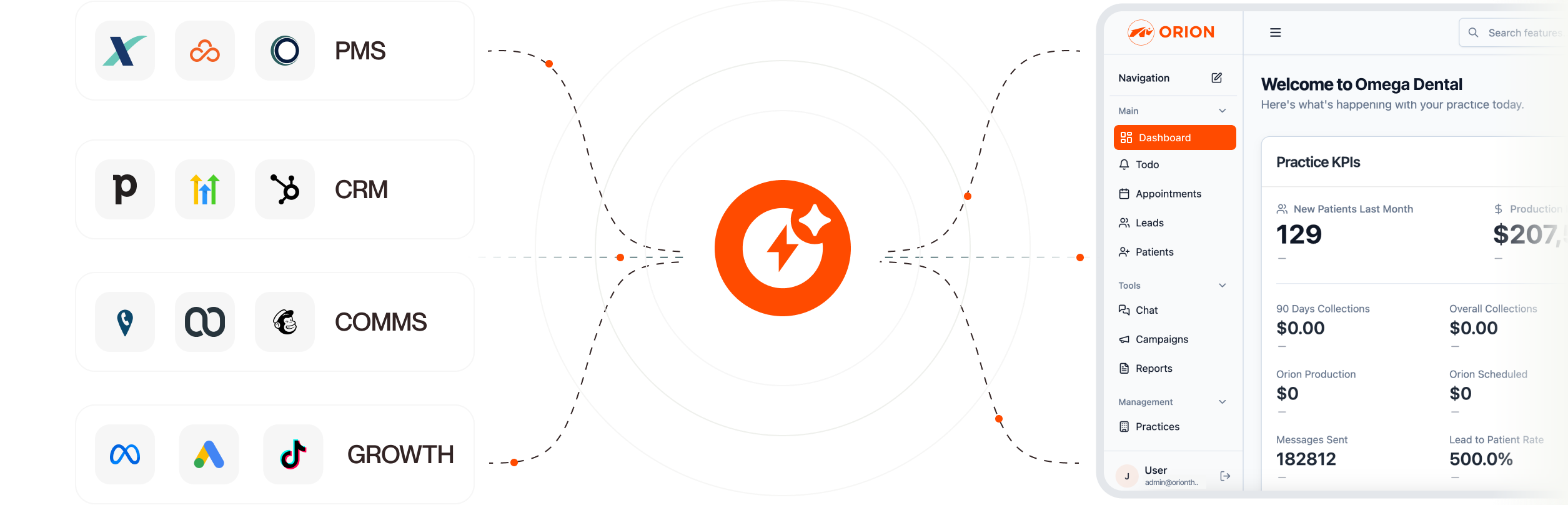 The Orion platform